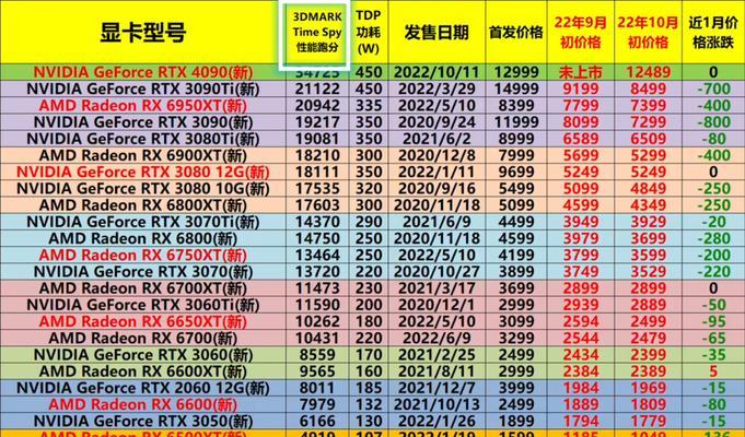 2024年显卡排行榜前十名盘点（探寻未来显卡市场的新巨头）