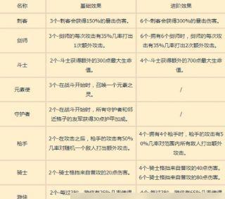 云顶之弈最新攻略秘籍,带你登上巅峰(云顶之弈攻略大揭秘)