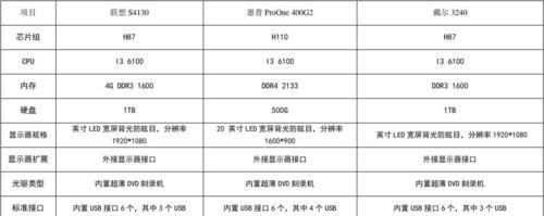 如何使用台式电脑查看配置参数(快速了解你的台式电脑配置参数)