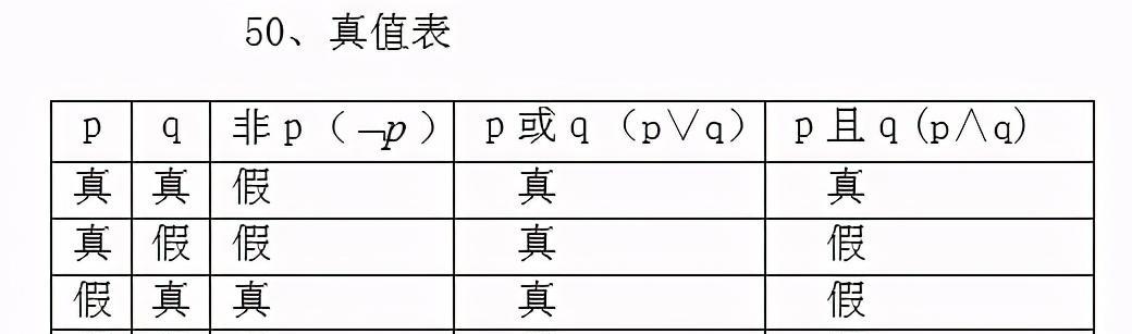 掌握表格公式大全,轻松应对数据计算(一站式学习表格公式)