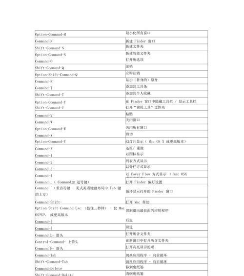 苹果Mac快捷键大全(Mac快捷键帮助您更高效地使用电脑)