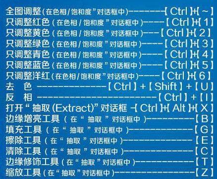 PS常用快捷键大全，助你快速提升设计效率（掌握这些关键快捷键）