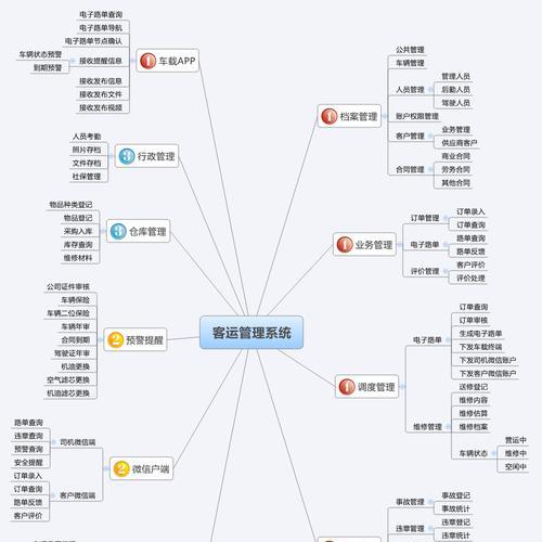 通过系统框架图实现高效项目管理（探索系统框架图的作用与应用）