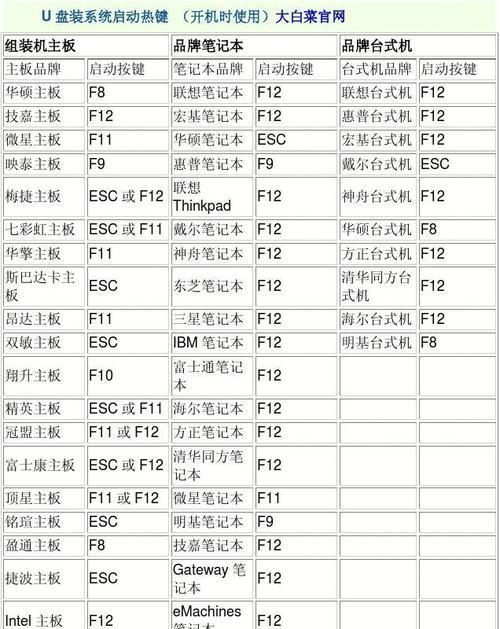 华硕主板U盘启动快捷键设置指南(简单设置)
