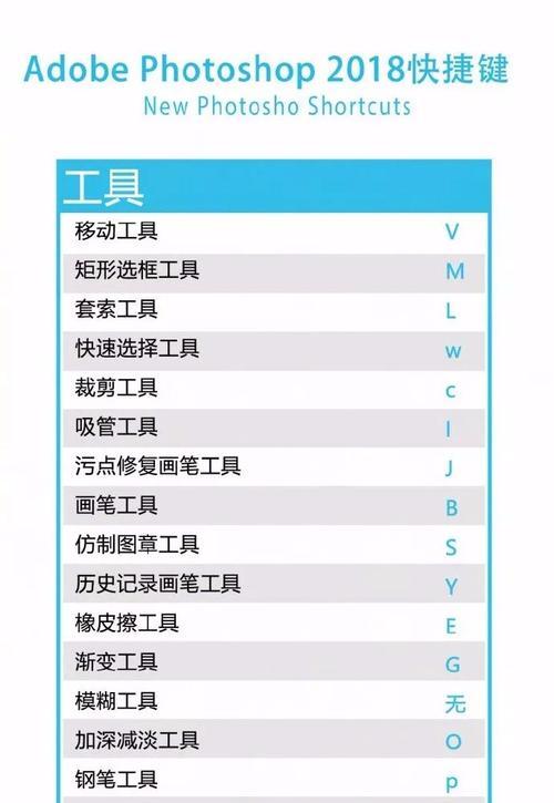 利用快捷键轻松调整图片大小(快速掌握调整图片大小的PS快捷键技巧)