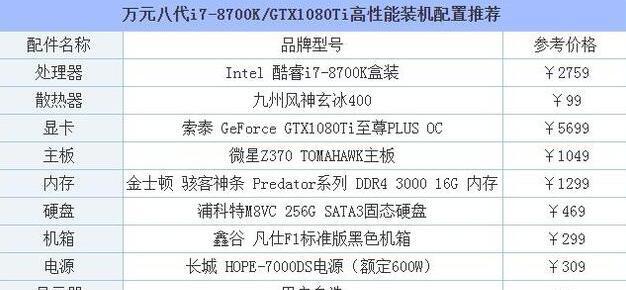 台式电脑最佳配置清单是什么？如何根据需求选择？