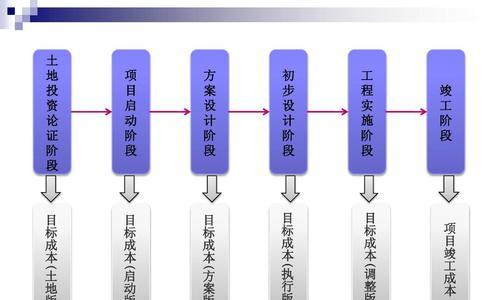 如何实现有效的目标管理技巧?掌握这些技巧助你成功!