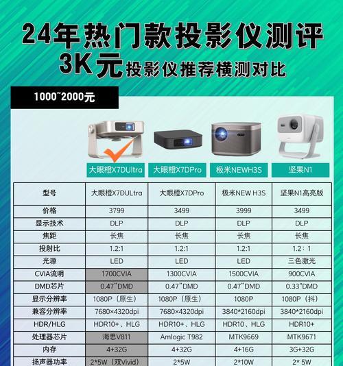 投影仪使用方法及不限距离设置？