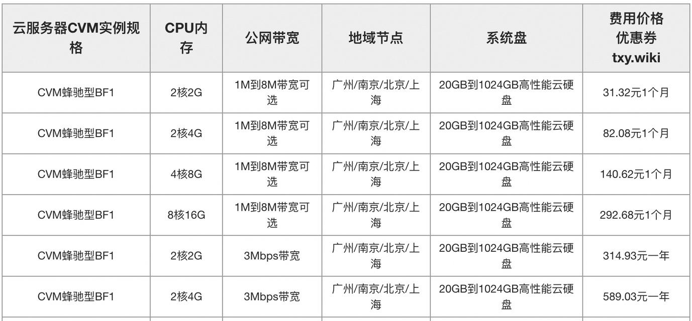 超微单路服务器是什么？它的特点和优势在哪里？