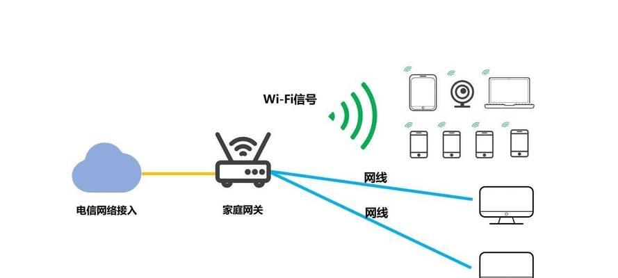 电脑无线网关设置步骤是什么?