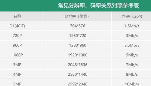 1k显示屏玩英雄联盟用什么分辨率？如何设置最佳分辨率？