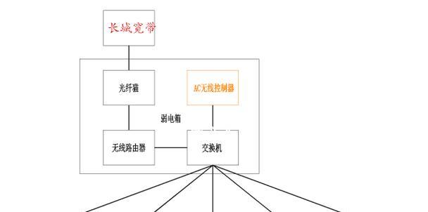 米家网关网络布局的最佳方式是什么?