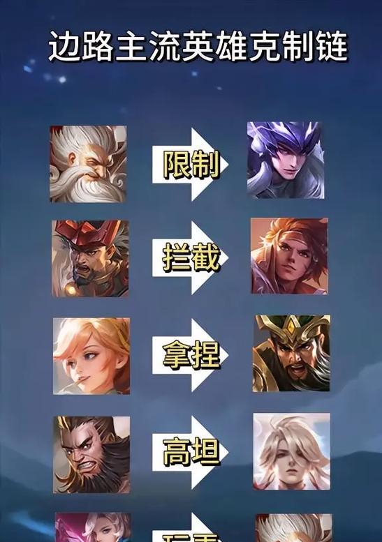 王者荣耀中如何放大英雄?放大英雄的技巧是什么?