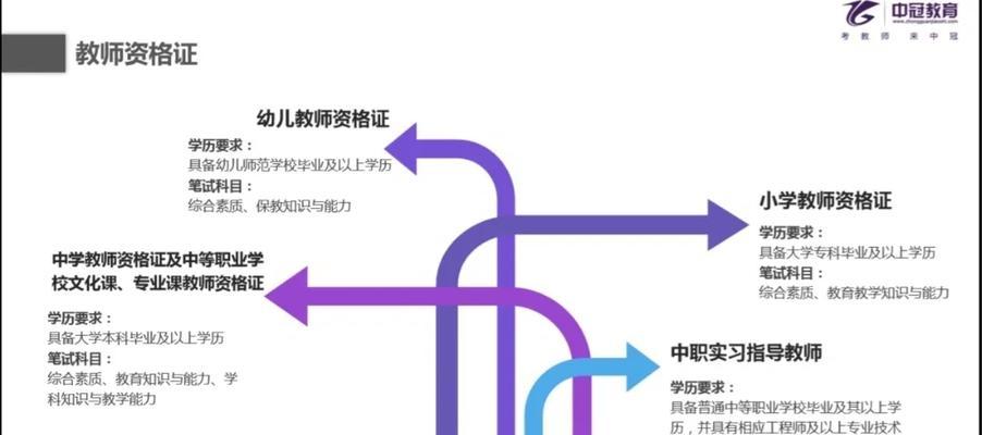 面试王者荣耀的流程是怎样的?需要准备哪些内容?