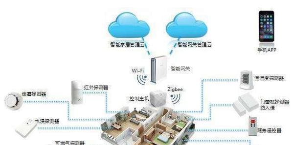 网关盒美观布局技巧有哪些?如何摆放更协调?