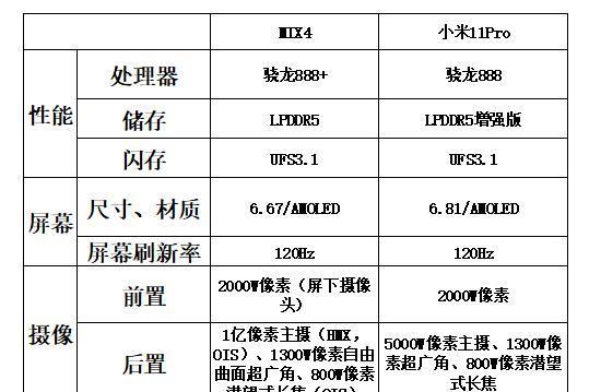小米11pro小型号如何查看？购买时需要注意什么？