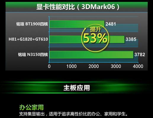 挑选备用套餐服务器时应注意哪些问题？