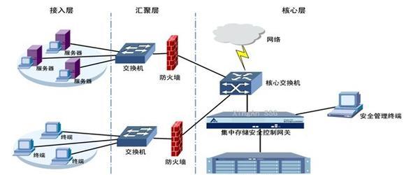 如何在营业厅找到网关设置？