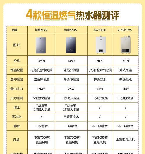 恒温天然热水器故障原因有哪些?