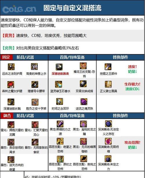 地下城装备更新推荐是什么？如何选择？