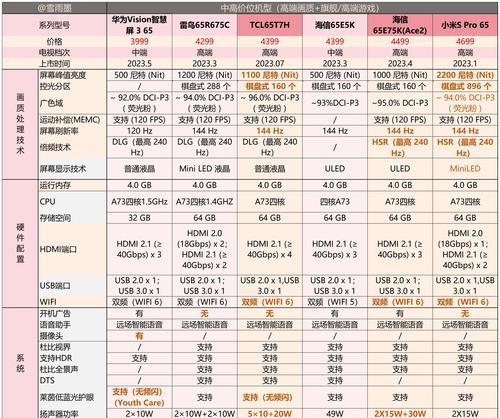 cf游戏中如何实现3连发?3连发的操作方法是什么?