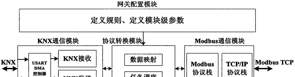 车辆网关模块更换流程是什么?