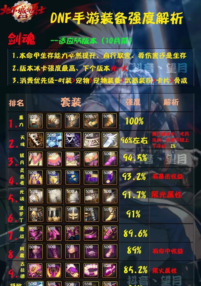 DNF召唤师应选择哪种套装?