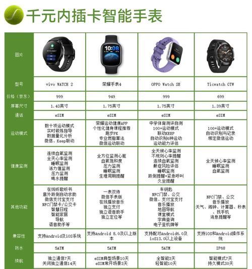 大尺寸电话智能手表的使用方法是什么?智能手表有哪些功能?