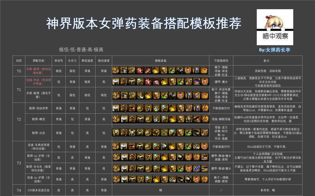 dnf小号套装选择建议是什么?套装属性如何搭配?