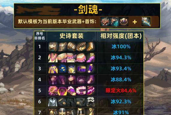 地下城三个流派是什么属性？各流派的属性特点是什么？