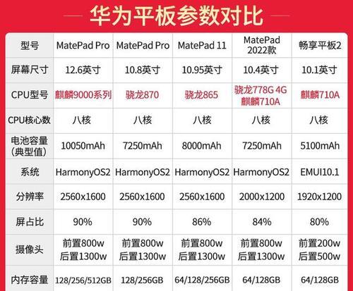 怎么看自己平板电脑是多少寸？有哪些方法？