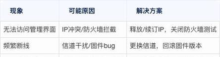 路由器高速网络设置方法是什么?如何优化?