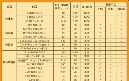 魔域装备属性再生的洗法是什么?