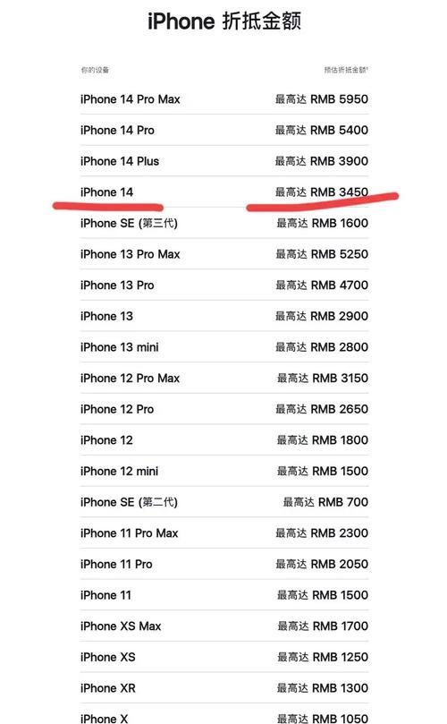 苹果手机的灯罩功能是什么?如何使用?