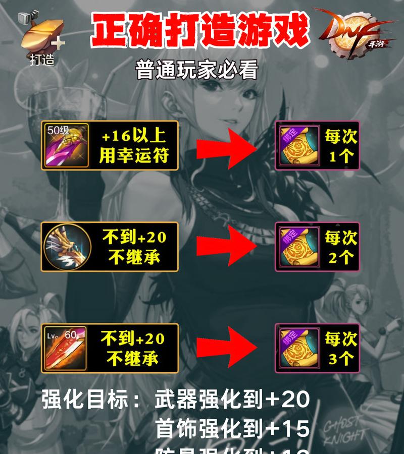 dnf先从什么地方开始打造？打造装备的顺序是怎样的？