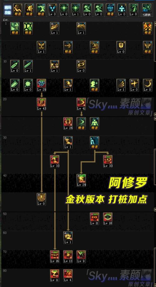 dnf中风系技能如何转换?