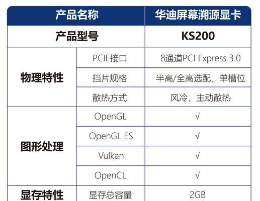 219屏幕适合哪种显卡?