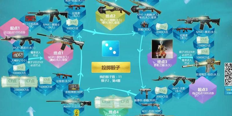 CF毁灭角色需要多少CF点？