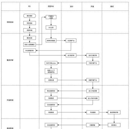 CF中与队友沟通的有效方法是什么？如何提高团队协作效率？