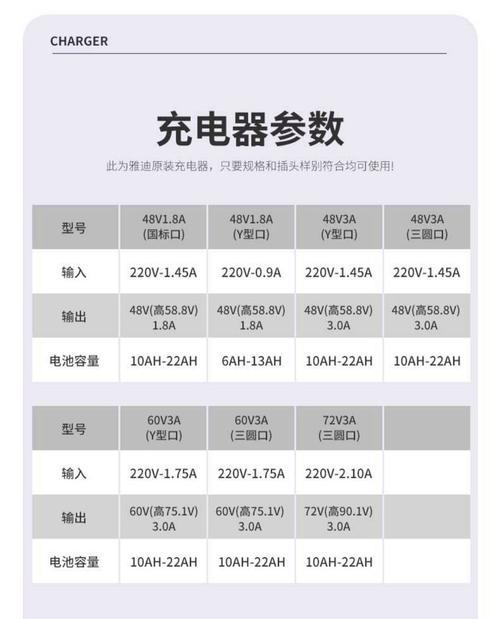电动车充电器能给苹果手机充电吗？使用方法是什么？