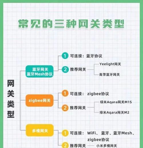 网关连接数量如何查看？