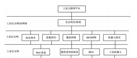电梯数据采集网关功能是什么？如何使用？