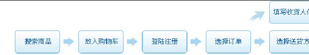 战舰世界光荣的购买流程是怎样的？
