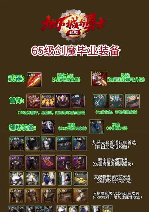 魔域魔法师装备属性选择？哪些属性更有利于战斗？