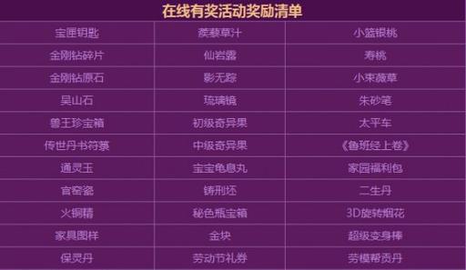 CF千变轮回活动5月份奖励有哪些？