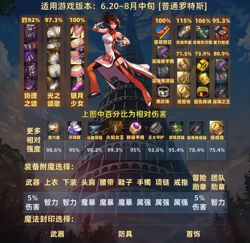 dnf中的力量属性有何作用？如何提升力量值？