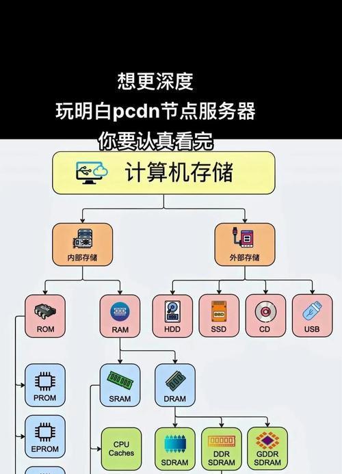 搭建可访问服务器需要哪些步骤？