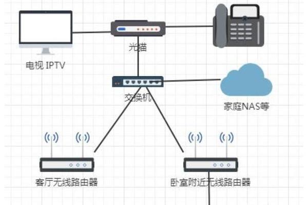 房间路由器选择标准是什么？如何进行wifi组网？