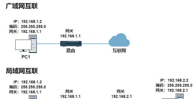 客户端ip地址在路由器中如何设置？