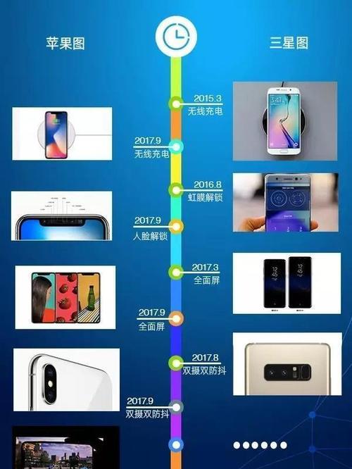 三星手机能否追踪苹果设备的位置？